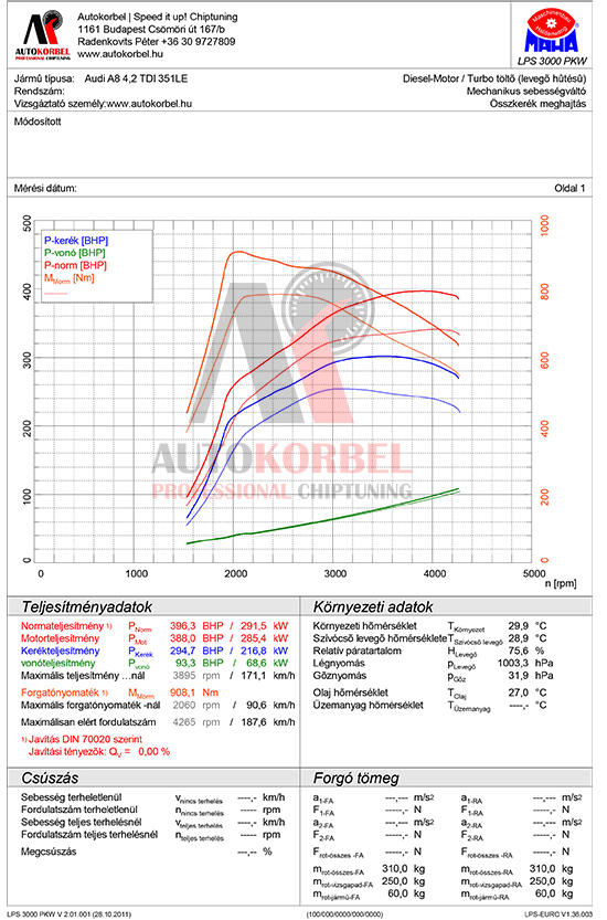 Audi A8 D4 4,2 TDI 351LE teljesítménymérés diagram